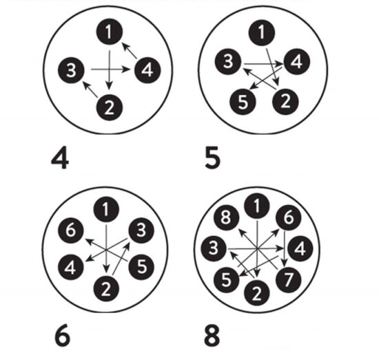 Procedure voor het vastdraaien van wielbouten